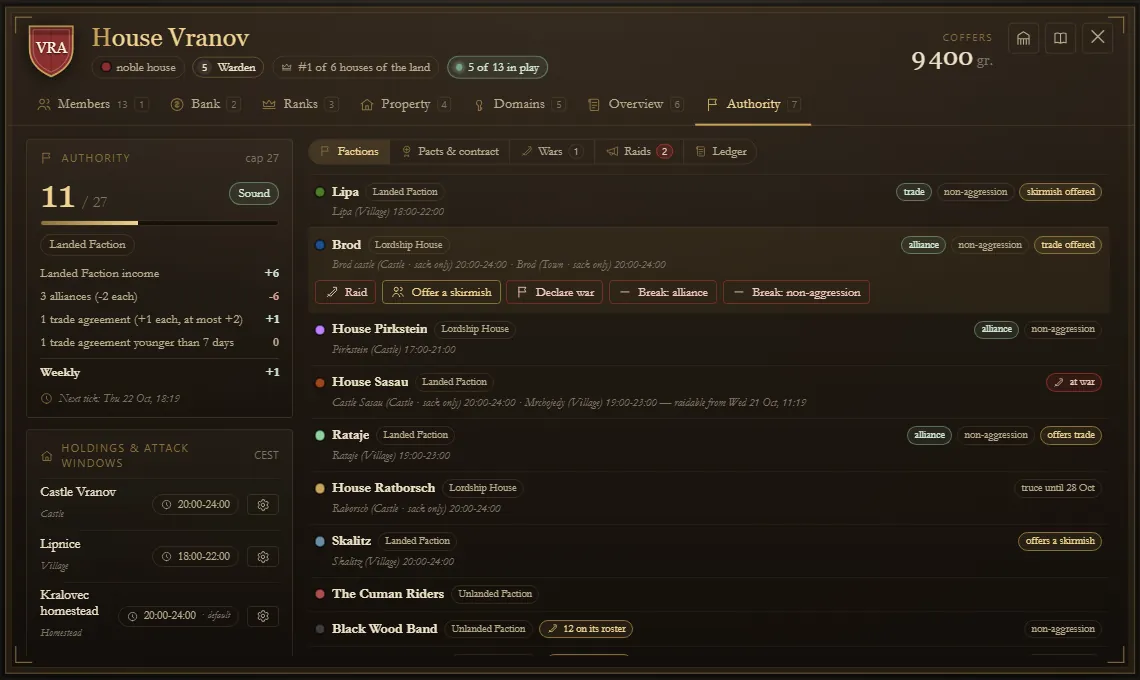 The faction window's Authority tab