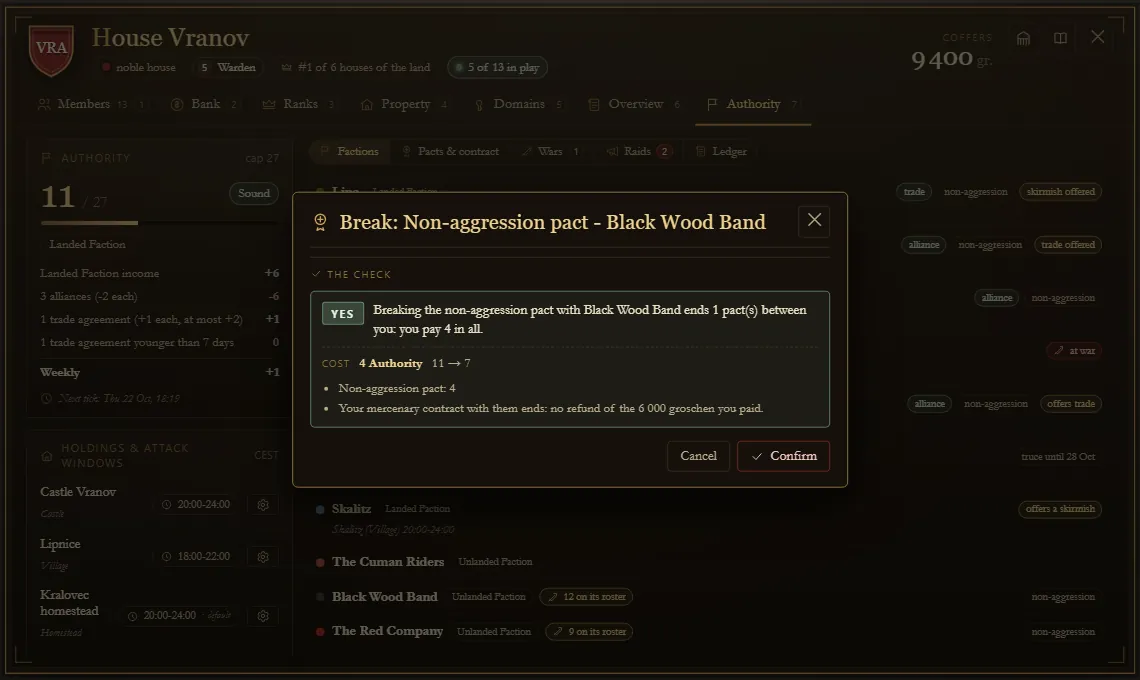 Breaking a pact